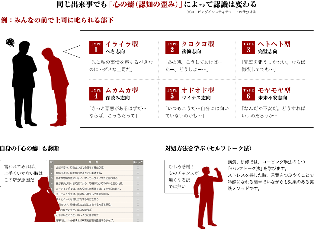 同じ出来事でも「心の癖（認知の歪み）」によって認識は変わる
