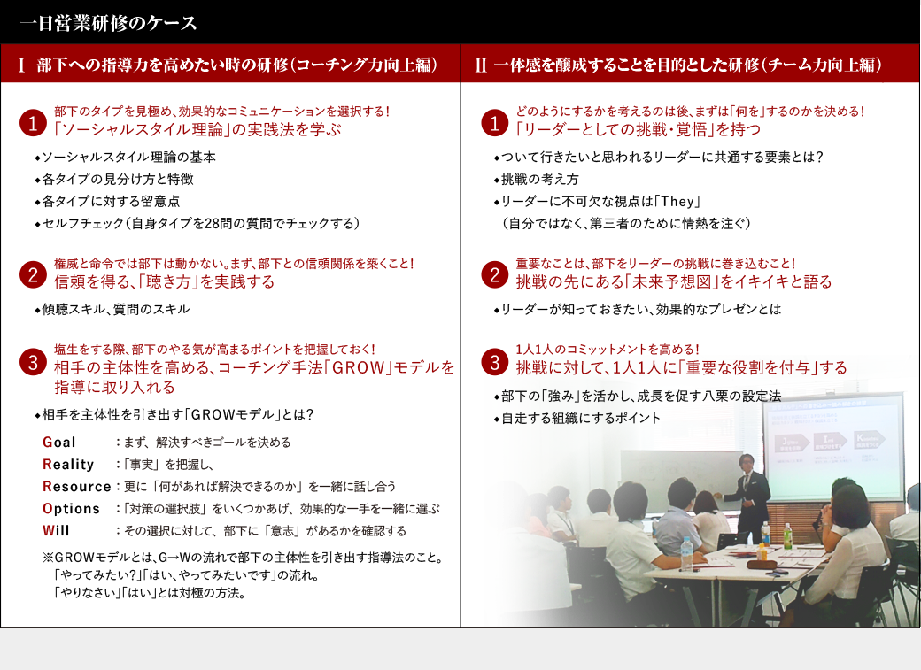 一日営業研修のケース 講演のケース